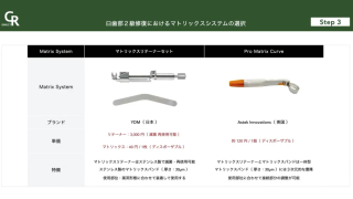 日々の臨床で活かす～コンポジットレジン修復の流儀～（全3回
